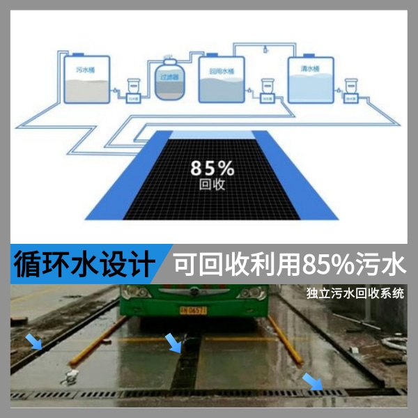 全自動(dòng)車站客車洗車機(jī)